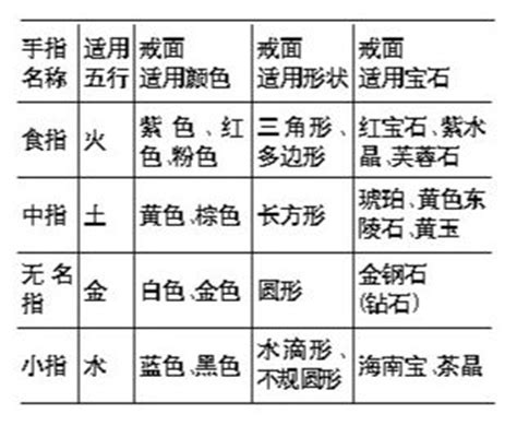 属木的人缺什么|属木的命里缺什么 木命最忌讳什么颜色